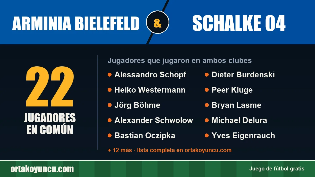 Jugadores que jugaron en Arminia Bielefeld y Schalke 04: 22 jugadores