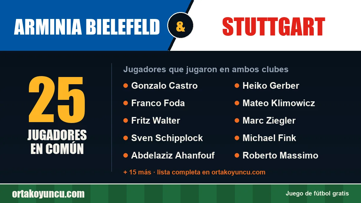 Jugadores que jugaron en Arminia Bielefeld y Stuttgart: 25 jugadores