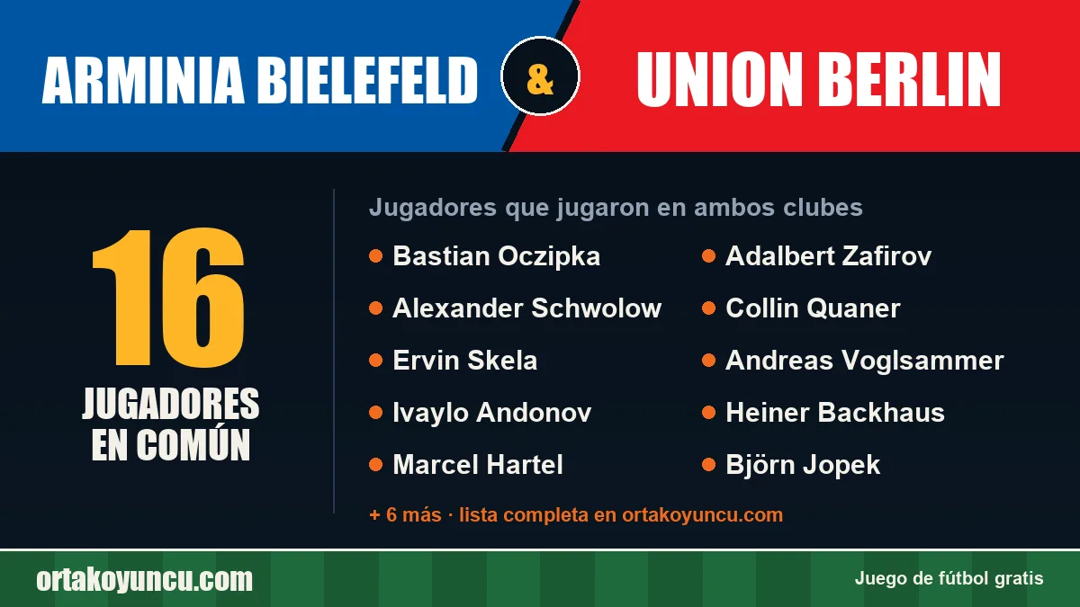 Jugadores que jugaron en Arminia Bielefeld y Union Berlin: 16 jugadores