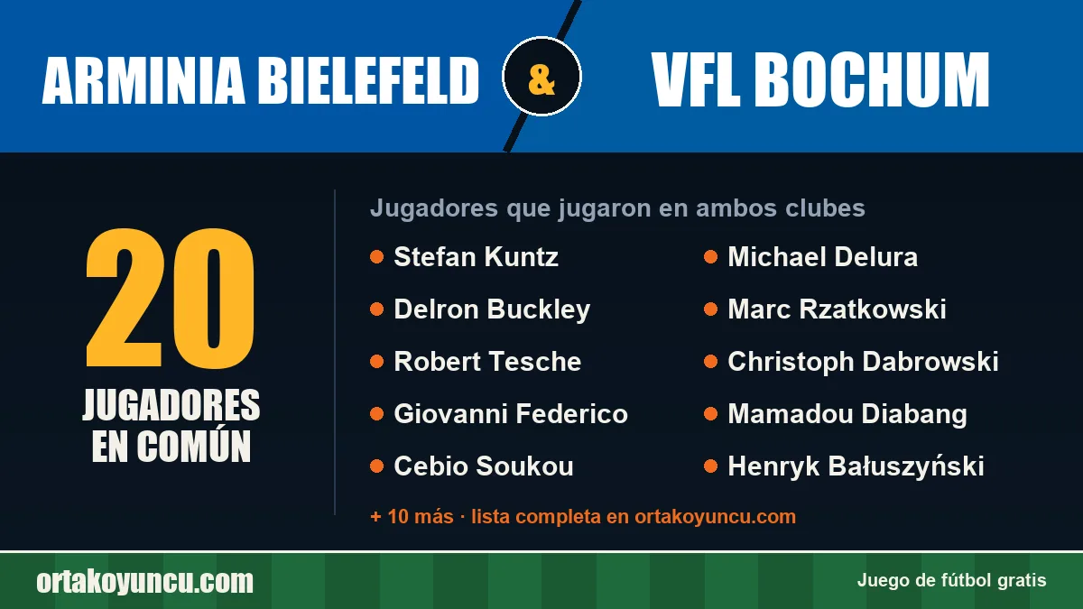 Jugadores que jugaron en Arminia Bielefeld y VfL Bochum: 20 jugadores