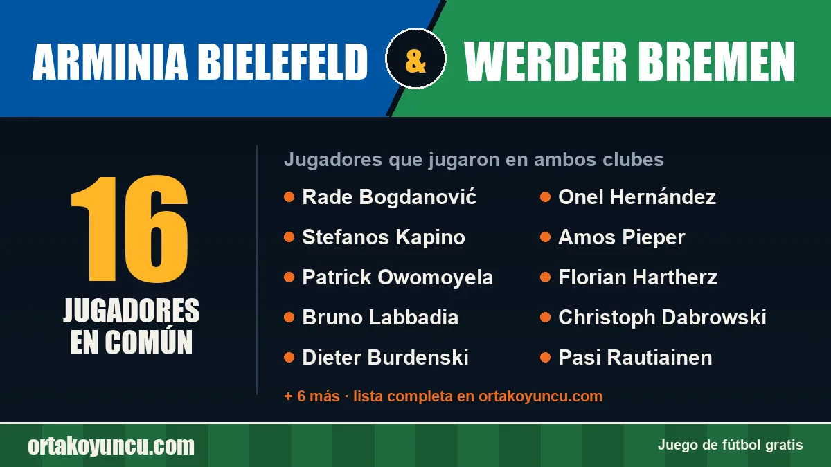 Jugadores que jugaron en Arminia Bielefeld y Werder Bremen: 16 jugadores