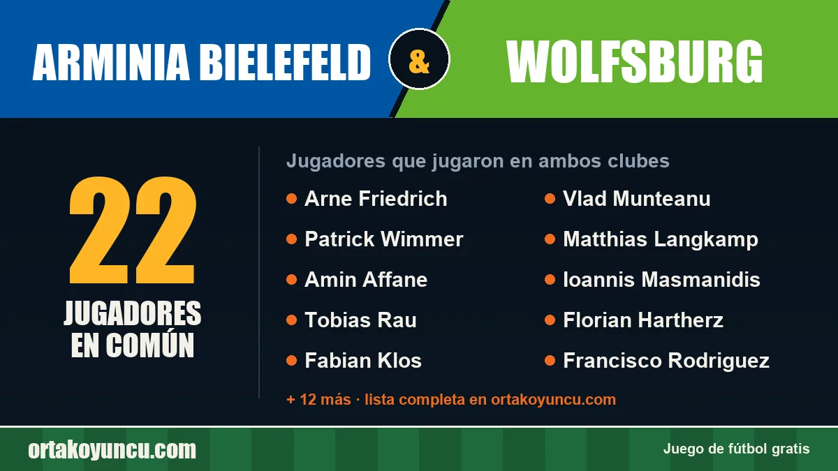 Jugadores que jugaron en Arminia Bielefeld y Wolfsburg: 22 jugadores