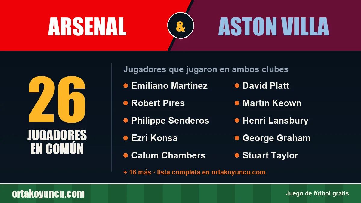 Jugadores que jugaron en Arsenal y Aston Villa: 26 jugadores