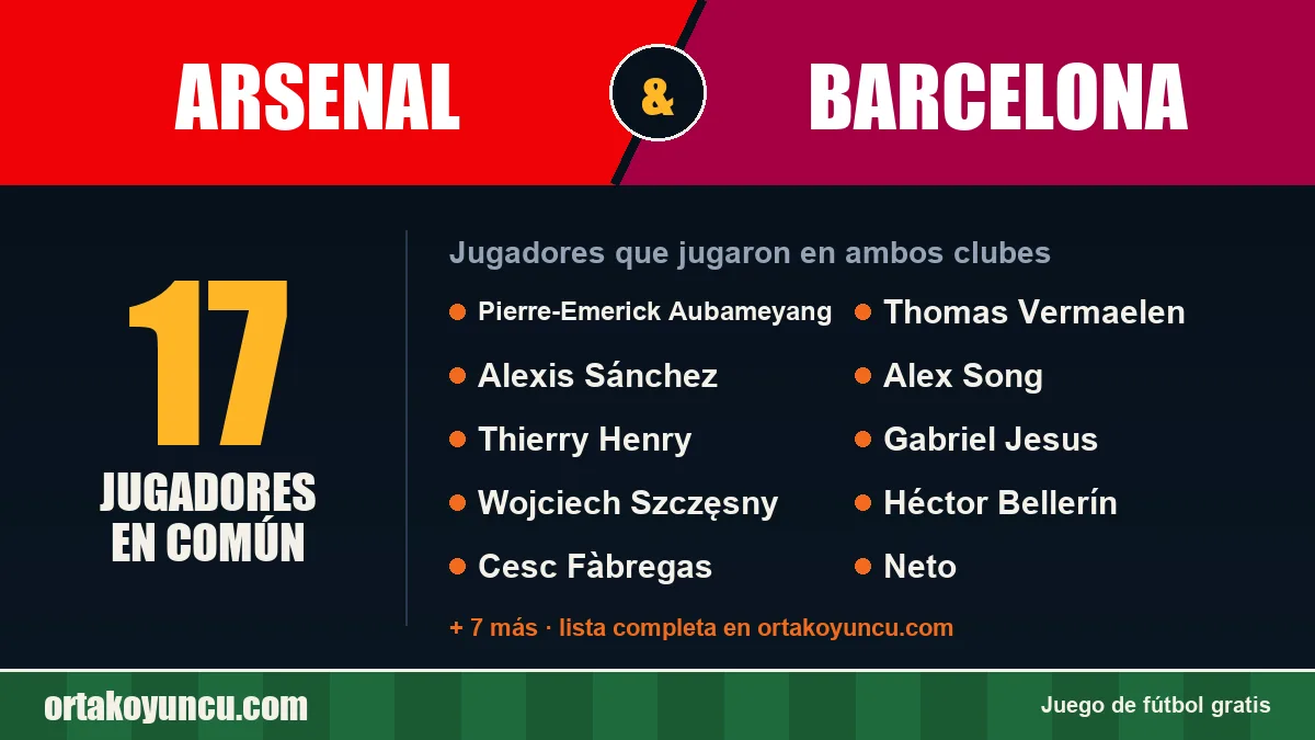 Jugadores que jugaron en Arsenal y Barcelona: 17 jugadores