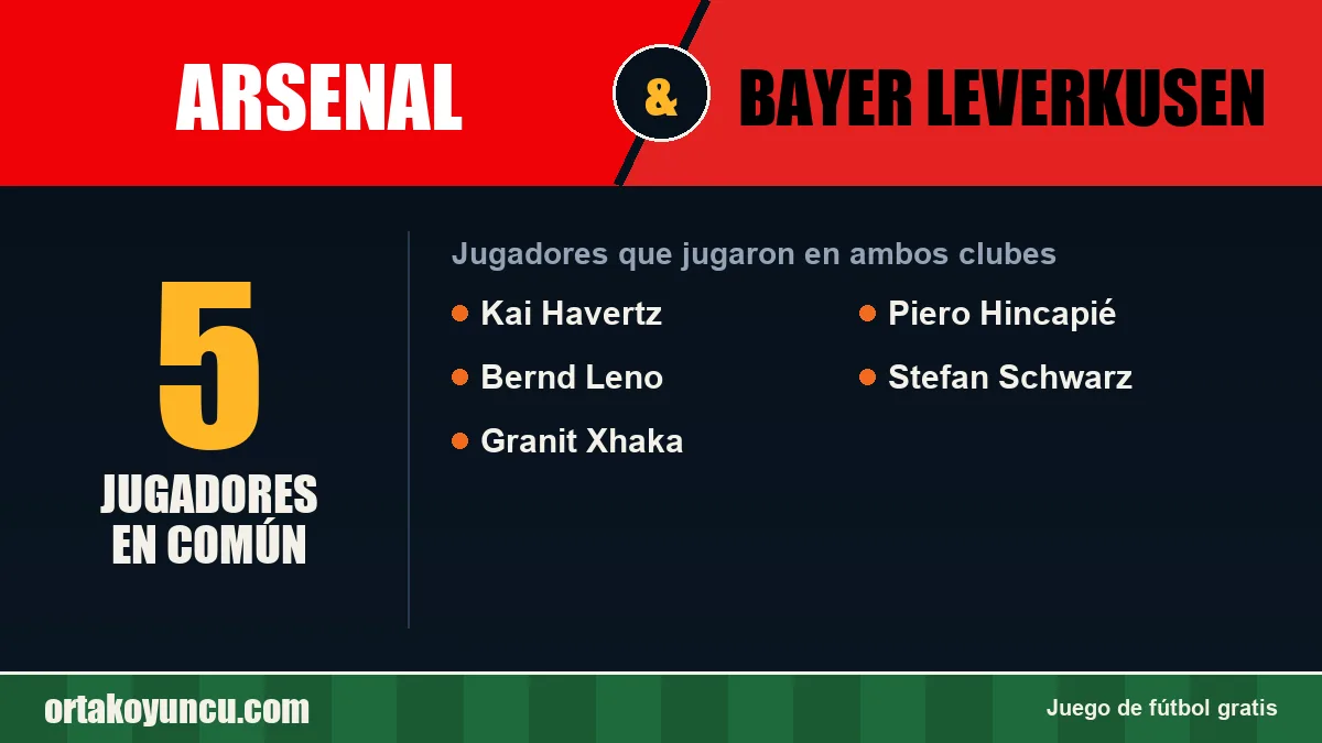 Jugadores que jugaron en Arsenal y Bayer Leverkusen: 5 jugadores