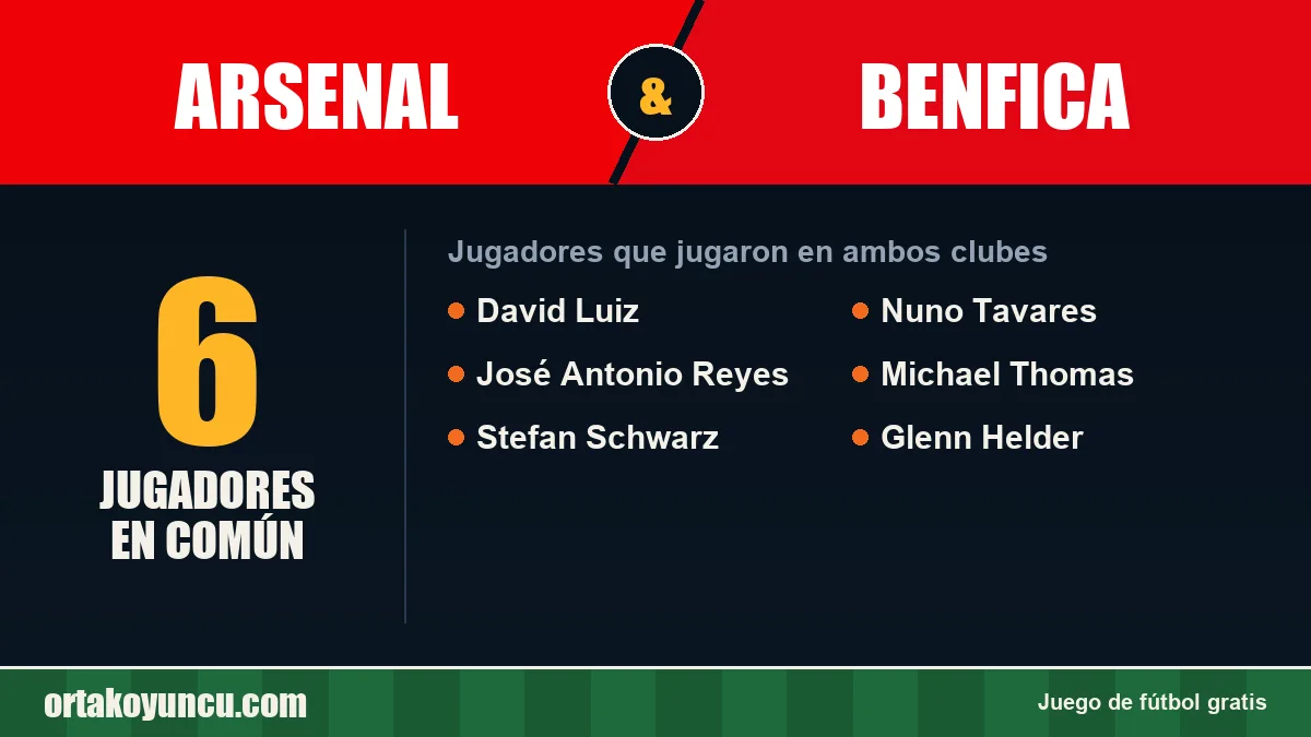 Jugadores que jugaron en Arsenal y Benfica: 6 jugadores