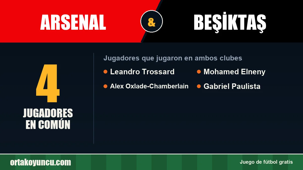 Jugadores que jugaron en Arsenal y Beşiktaş: 4 jugadores