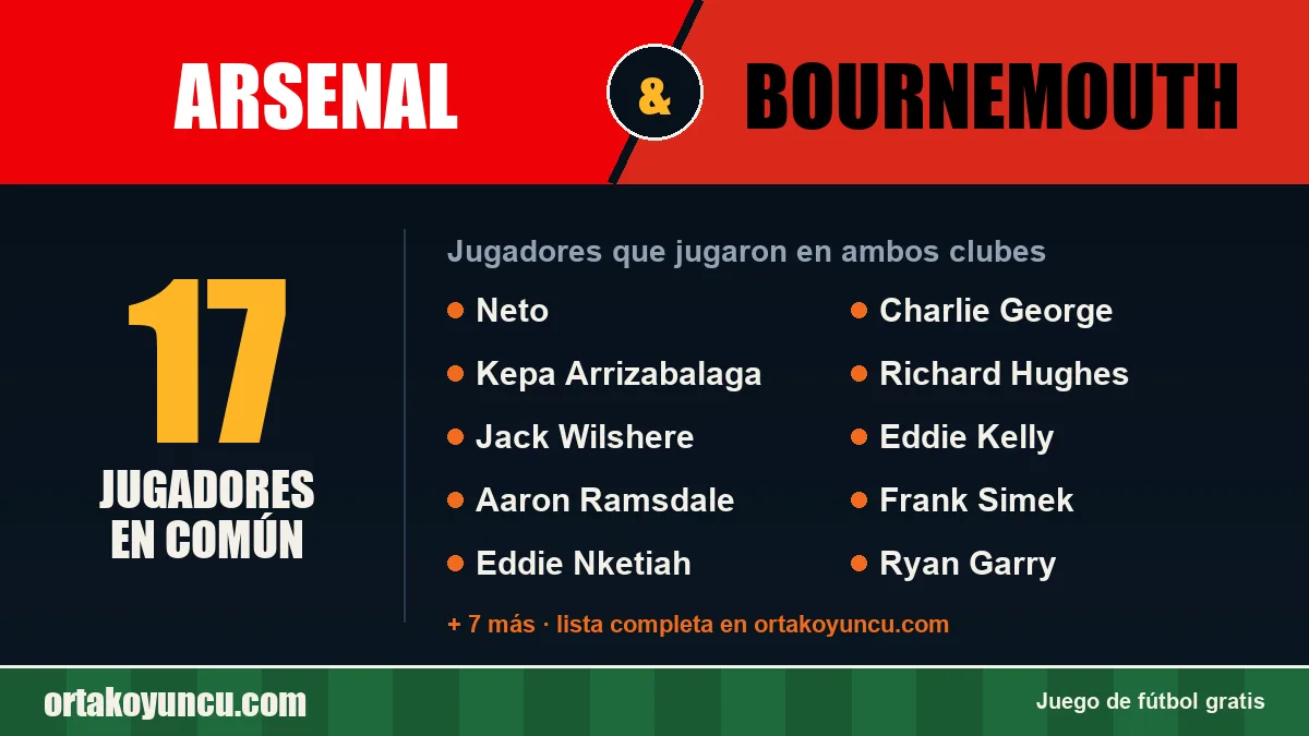 Jugadores que jugaron en Arsenal y Bournemouth: 17 jugadores