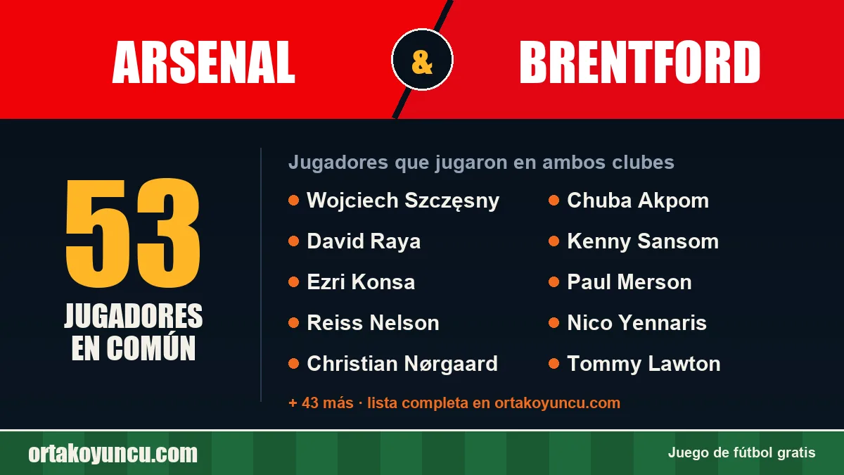 Jugadores que jugaron en Arsenal y Brentford: 53 jugadores