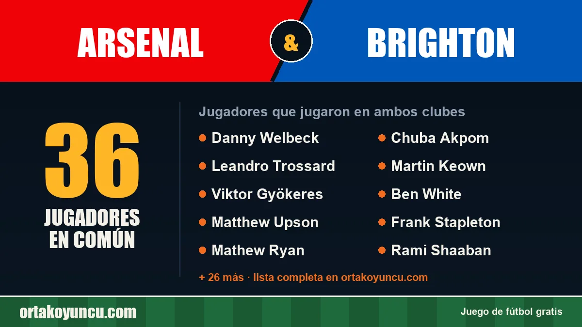Jugadores que jugaron en Arsenal y Brighton: 36 jugadores