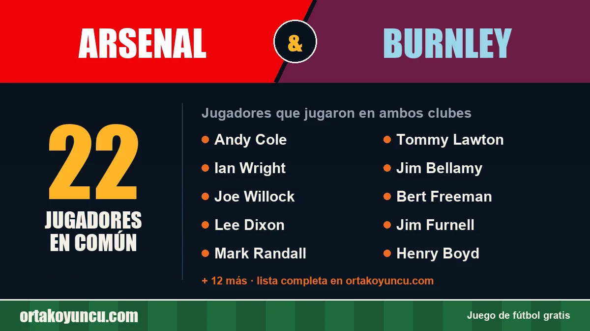 Jugadores que jugaron en Arsenal y Burnley: 22 jugadores