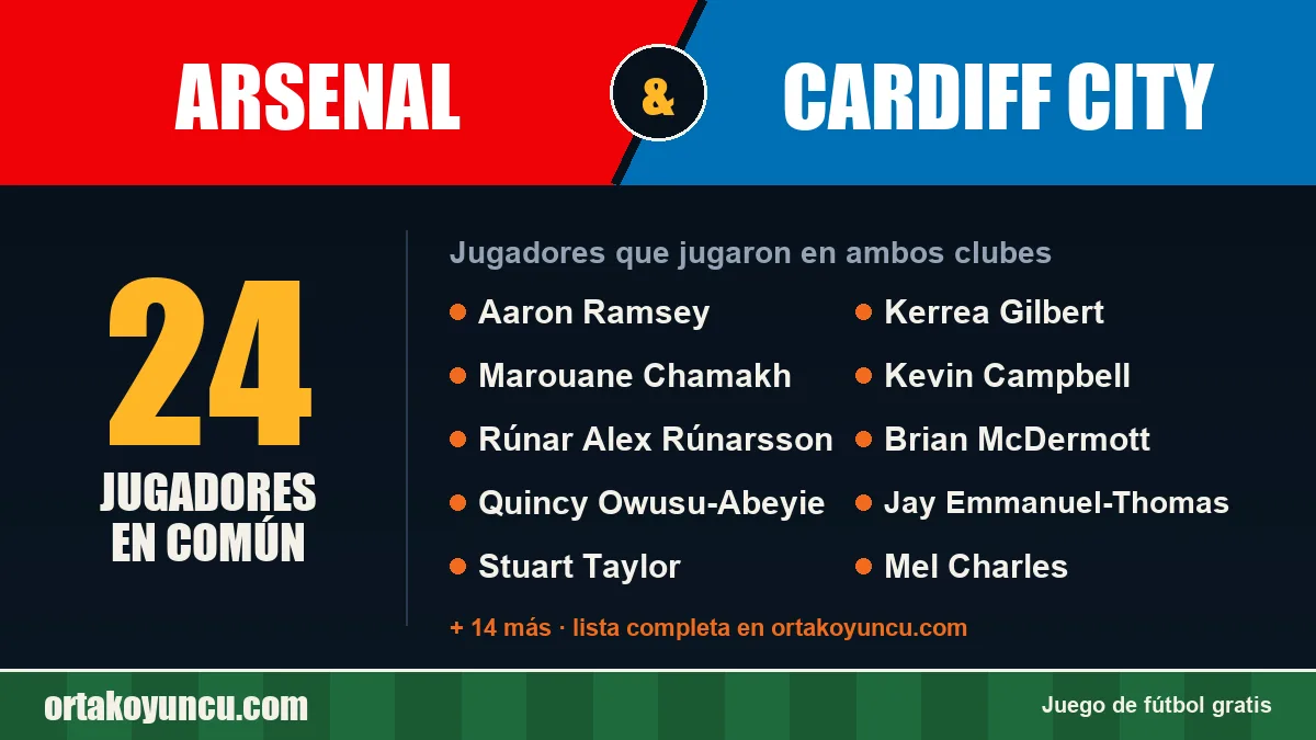 Jugadores que jugaron en Arsenal y Cardiff City: 24 jugadores