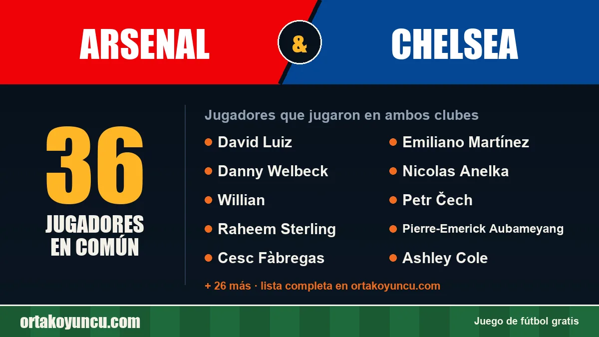 Jugadores que jugaron en Arsenal y Chelsea: 36 jugadores