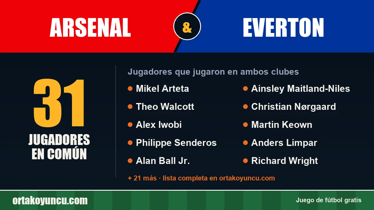 Jugadores que jugaron en Arsenal y Everton: 31 jugadores
