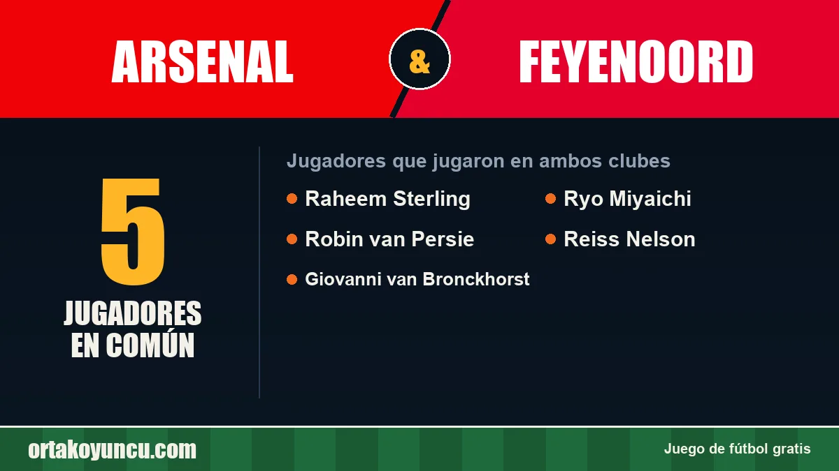 Jugadores que jugaron en Arsenal y Feyenoord: 5 jugadores
