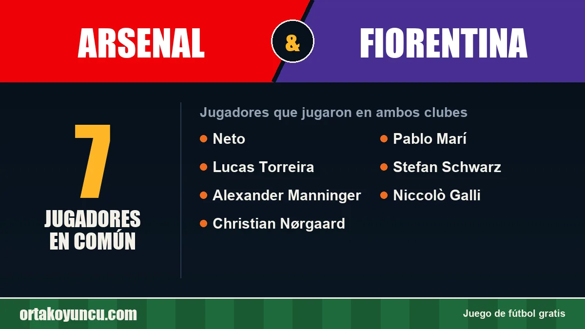 Jugadores que jugaron en Arsenal y Fiorentina: 7 jugadores