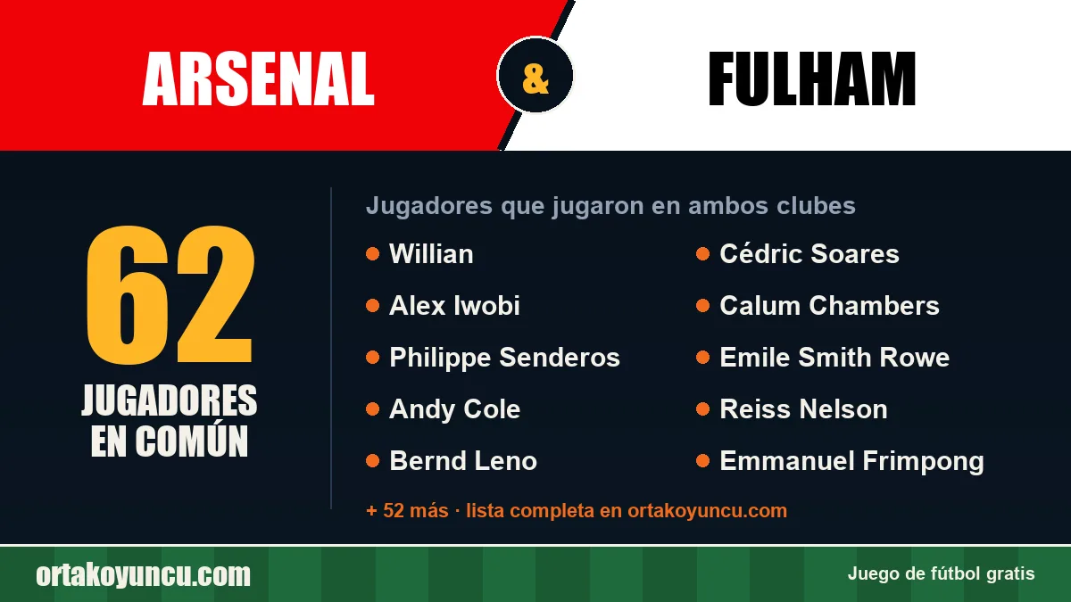 Jugadores que jugaron en Arsenal y Fulham: 62 jugadores