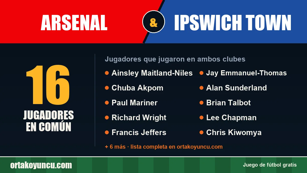Jugadores que jugaron en Arsenal y Ipswich Town: 16 jugadores