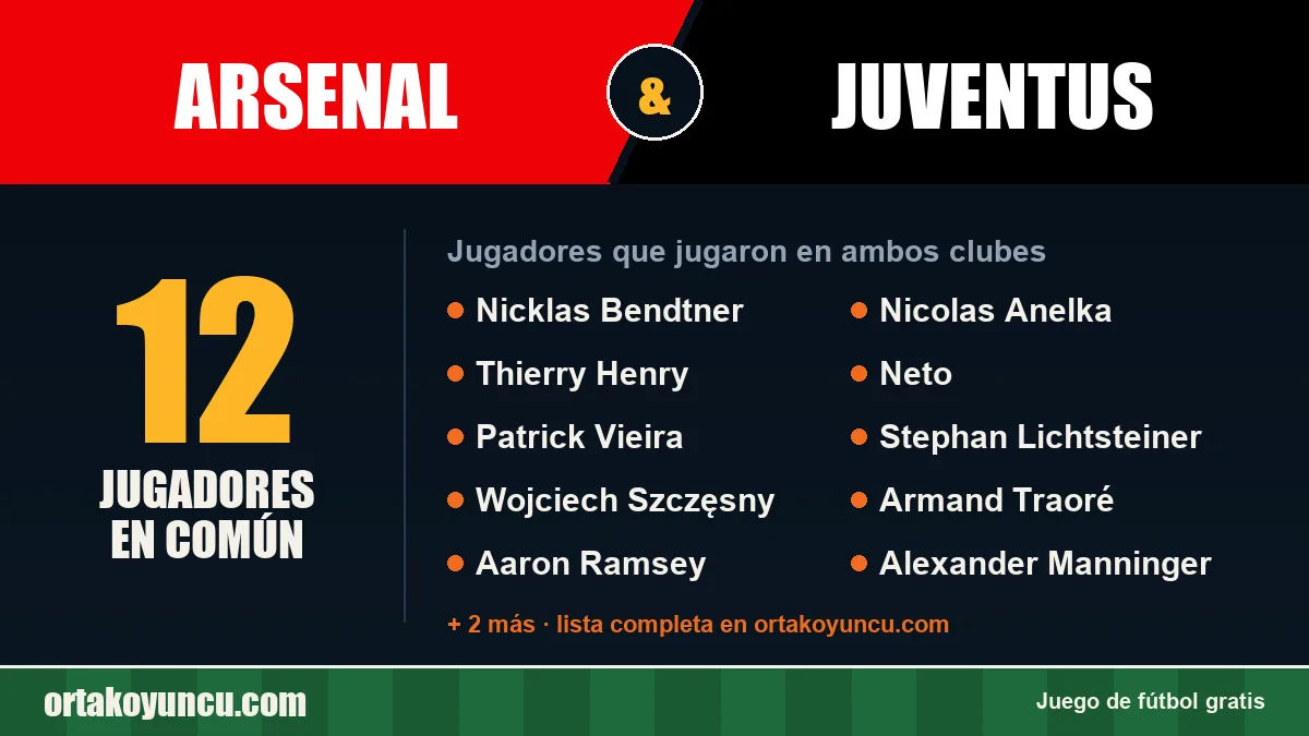 Jugadores que jugaron en Arsenal y Juventus: 12 jugadores