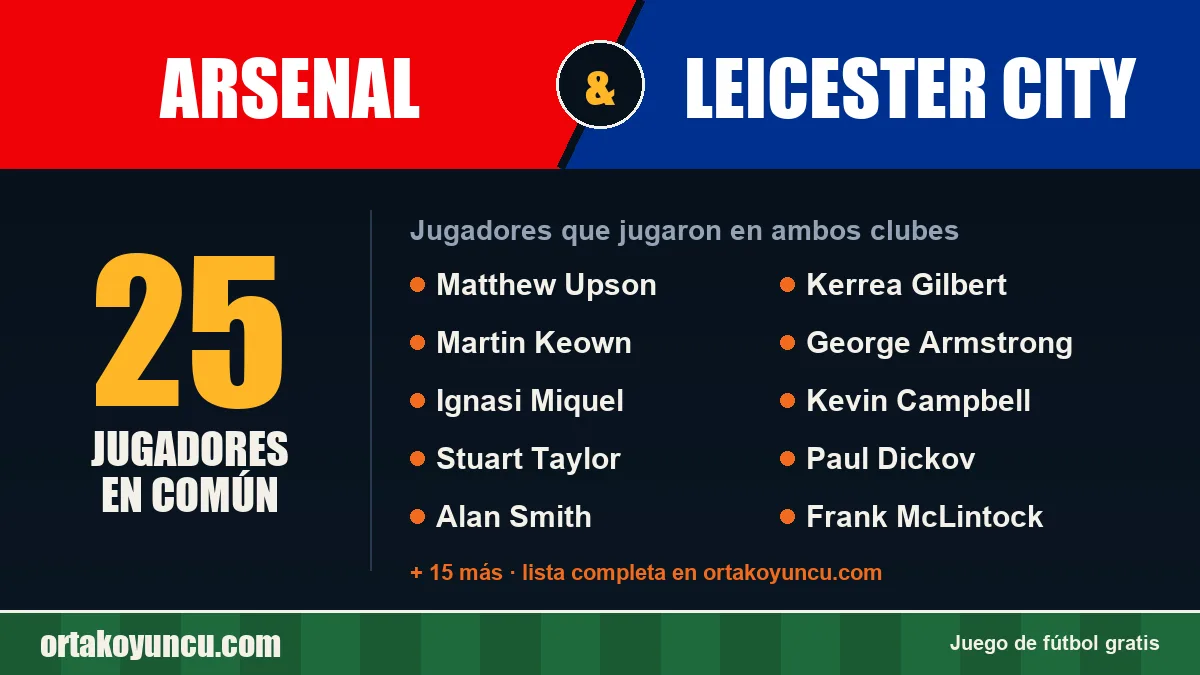 Jugadores que jugaron en Arsenal y Leicester City: 25 jugadores