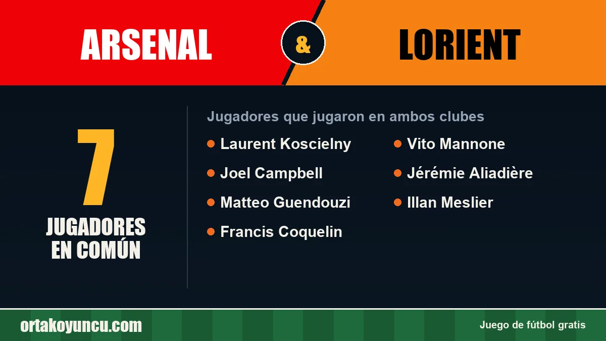 Jugadores que jugaron en Arsenal y Lorient: 7 jugadores