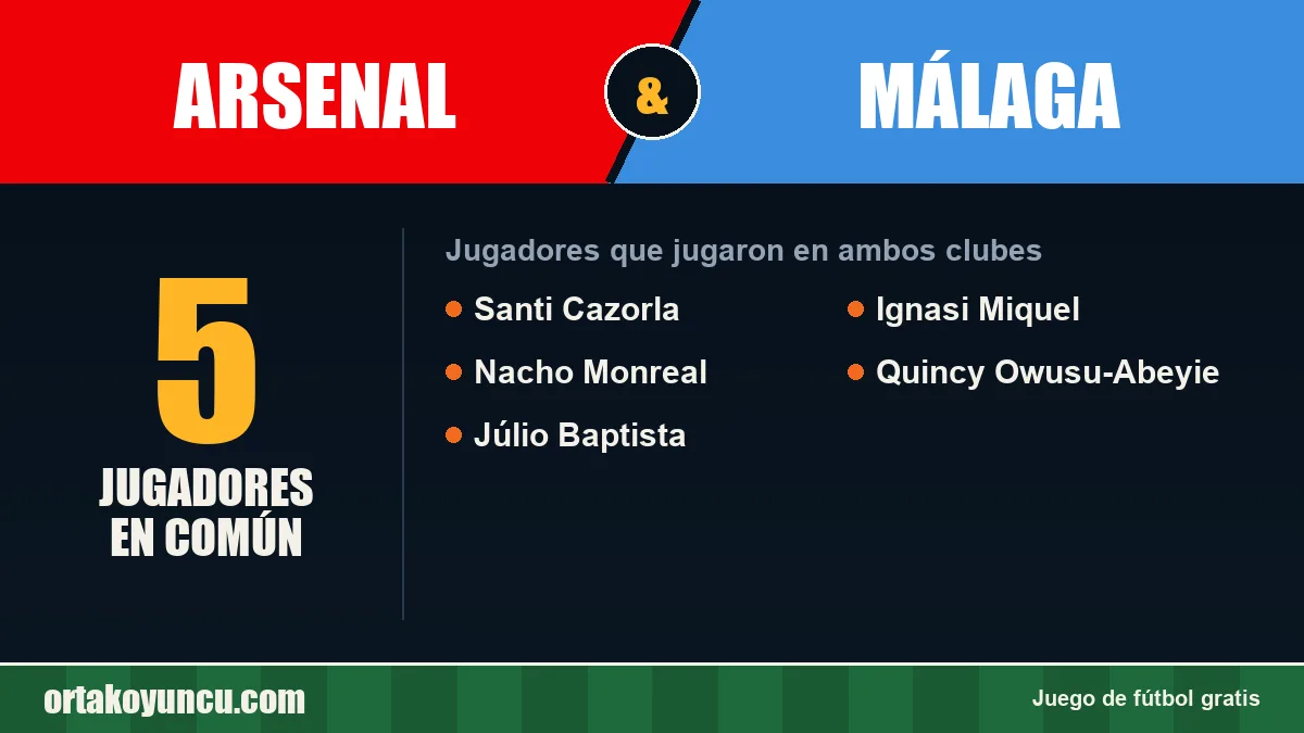 Jugadores que jugaron en Arsenal y Málaga: 5 jugadores