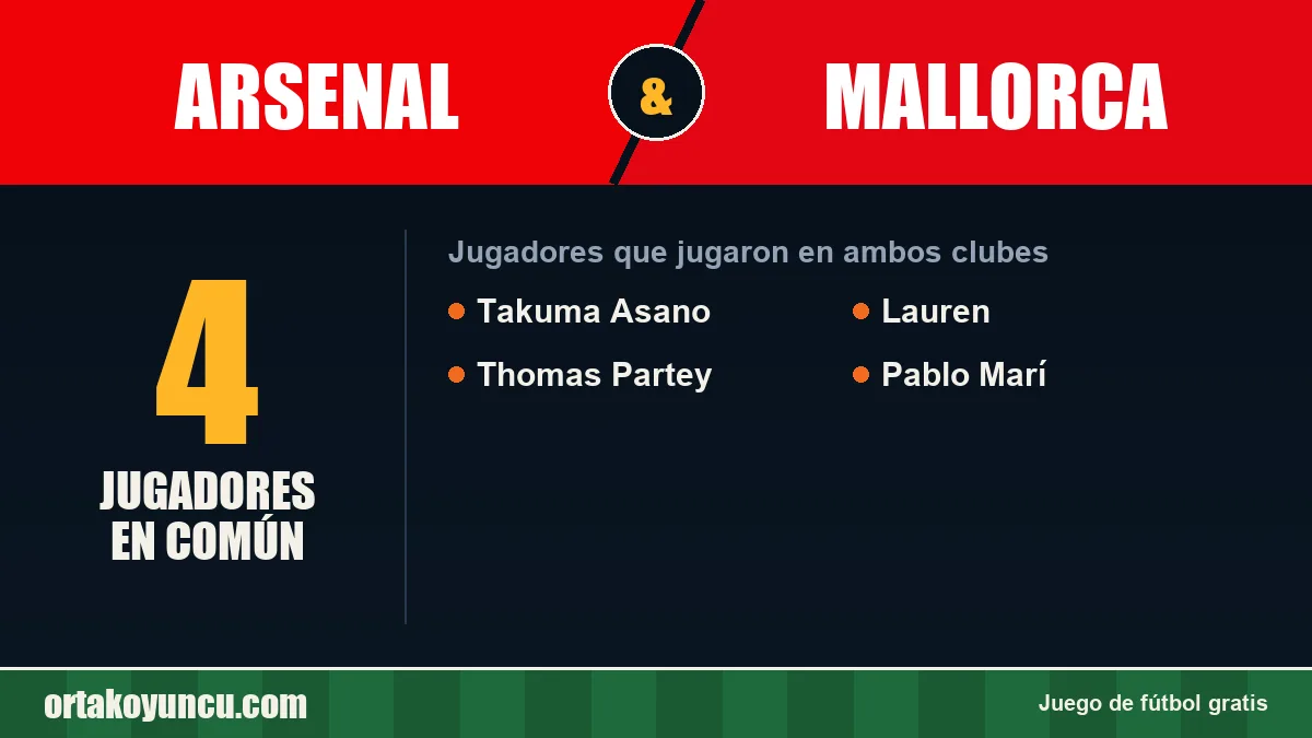 Jugadores que jugaron en Arsenal y Mallorca: 4 jugadores