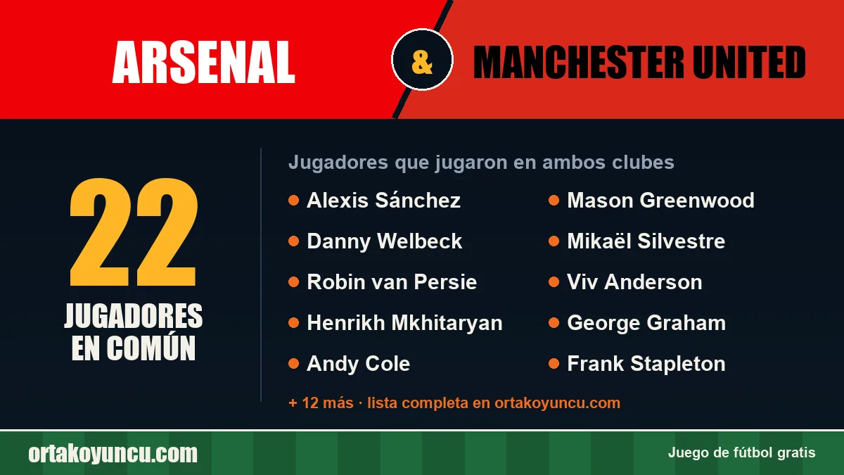 Jugadores que jugaron en Arsenal y Manchester United: 22 jugadores