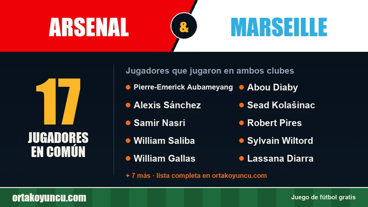 Jugadores que jugaron en Arsenal y Marseille: 17 jugadores
