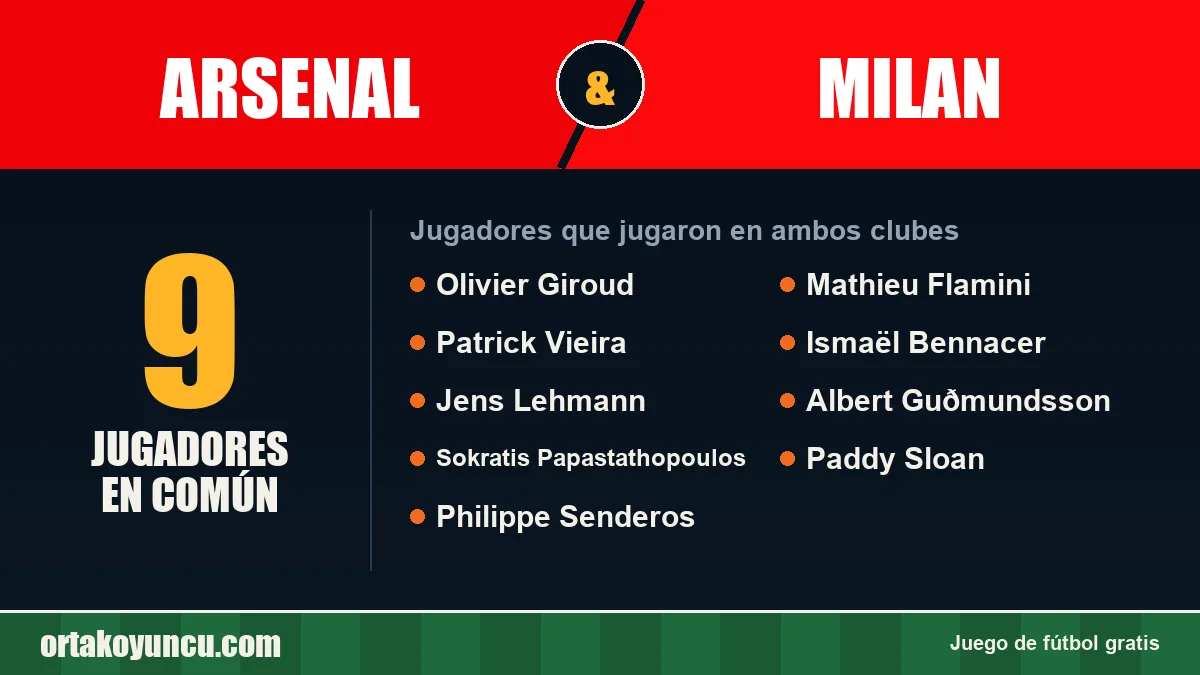 Jugadores que jugaron en Arsenal y Milan: 9 jugadores