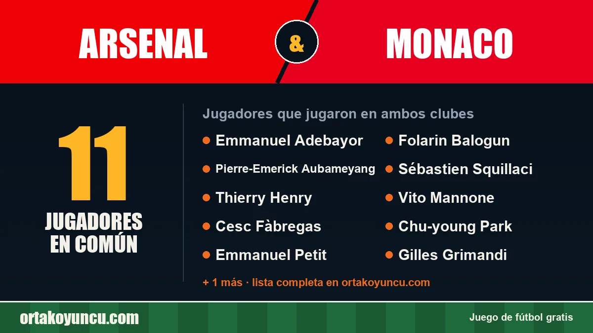 Jugadores que jugaron en Arsenal y Monaco: 11 jugadores