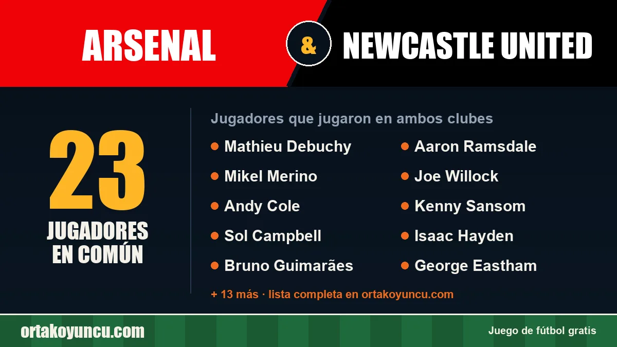 Jugadores que jugaron en Arsenal y Newcastle United: 23 jugadores
