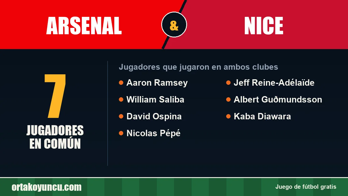 Jugadores que jugaron en Arsenal y Nice: 7 jugadores
