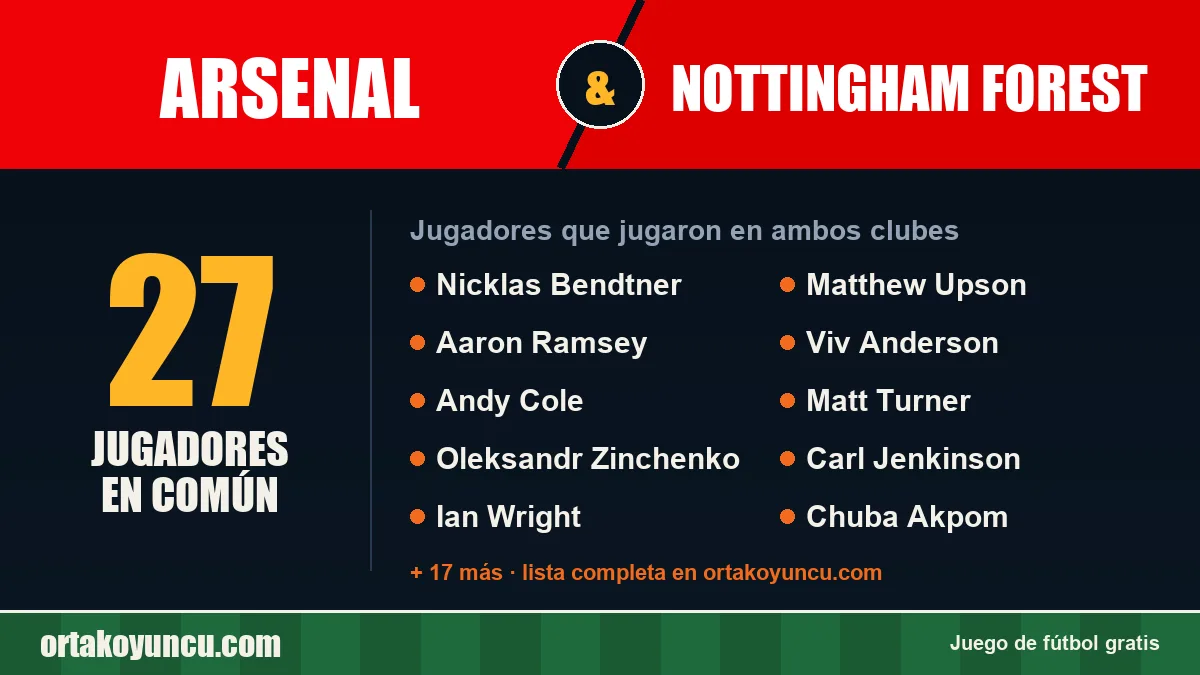 Jugadores que jugaron en Arsenal y Nottingham Forest: 27 jugadores