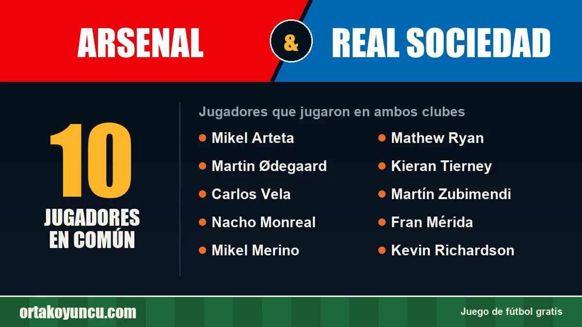 Jugadores que jugaron en Arsenal y Real Sociedad: 10 jugadores