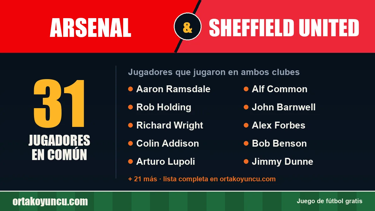 Jugadores que jugaron en Arsenal y Sheffield United: 31 jugadores