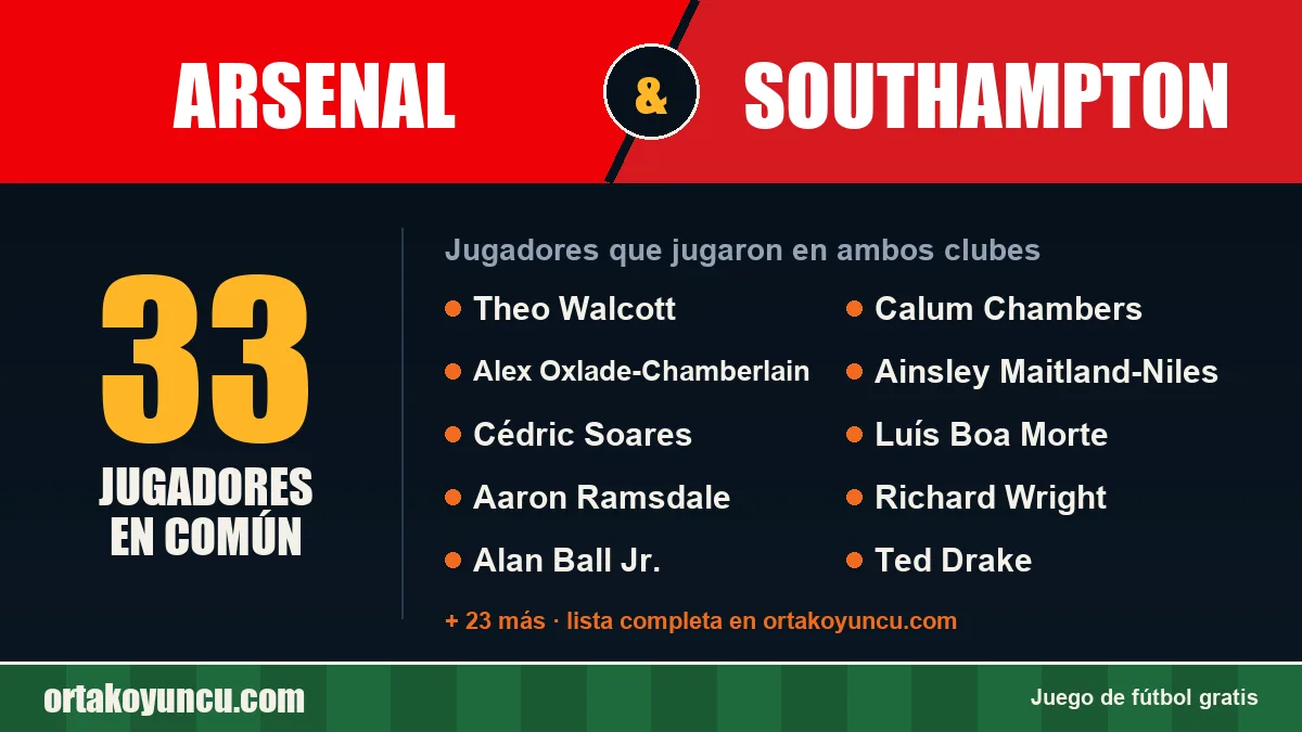 Jugadores que jugaron en Arsenal y Southampton: 33 jugadores