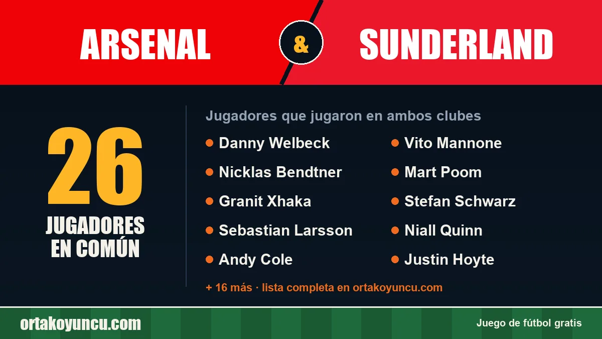 Jugadores que jugaron en Arsenal y Sunderland: 26 jugadores