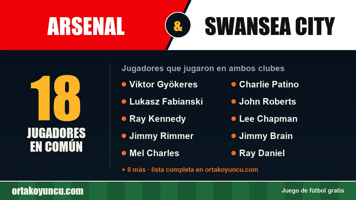 Jugadores que jugaron en Arsenal y Swansea City: 18 jugadores