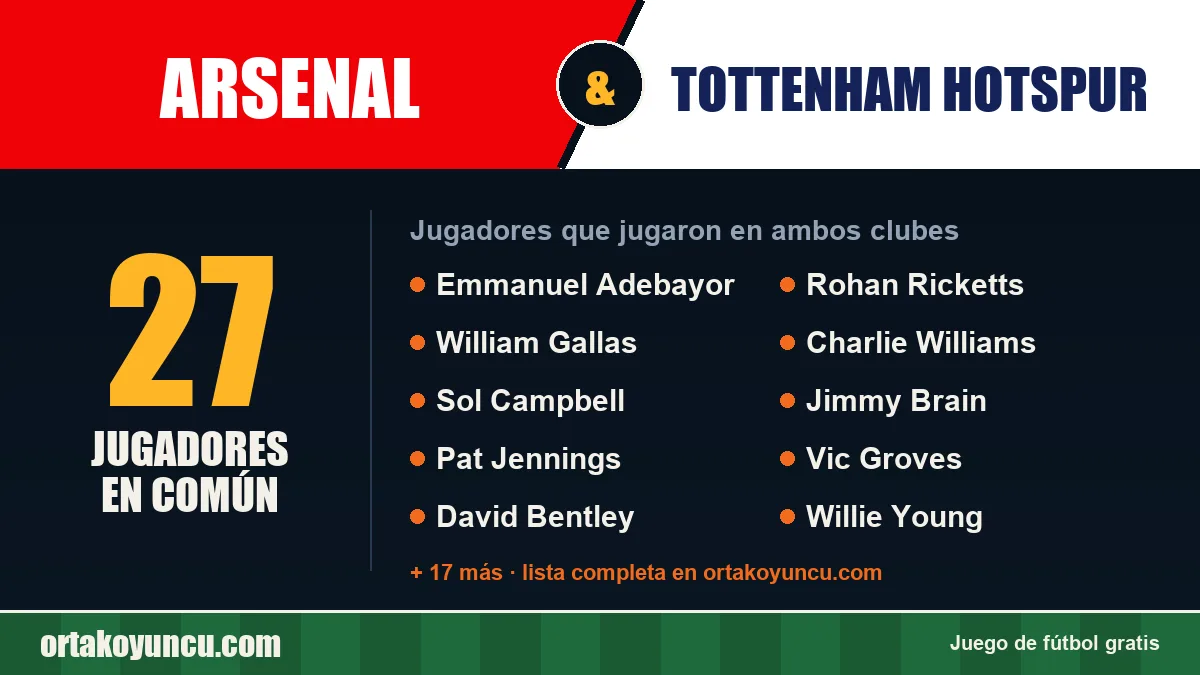 Jugadores que jugaron en Arsenal y Tottenham Hotspur: 27 jugadores