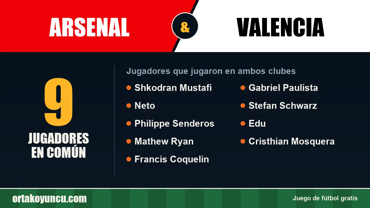 Jugadores que jugaron en Arsenal y Valencia: 9 jugadores
