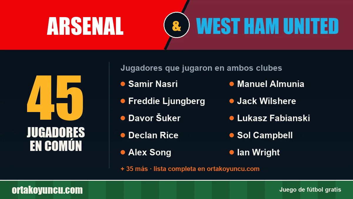 Jugadores que jugaron en Arsenal y West Ham United: 45 jugadores