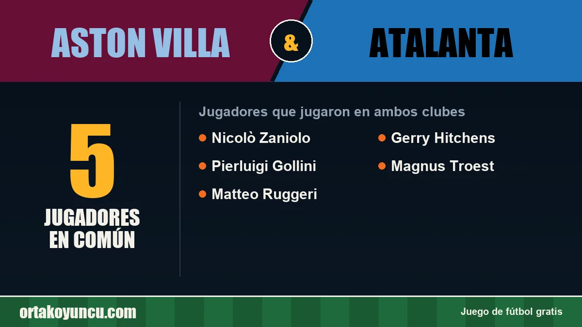 Jugadores que jugaron en Aston Villa y Atalanta: 5 jugadores