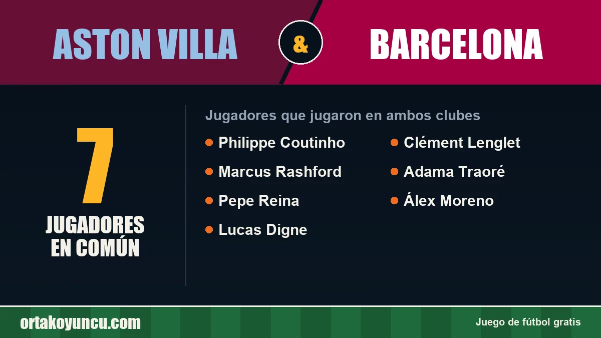 Jugadores que jugaron en Aston Villa y Barcelona: 7 jugadores