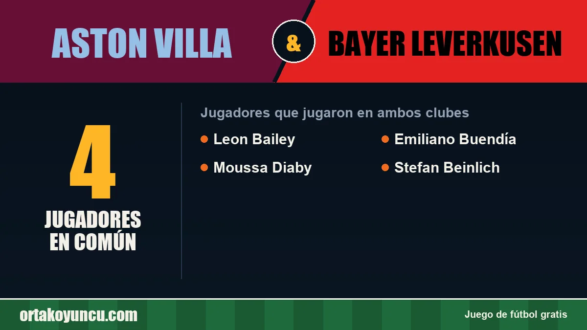 Jugadores que jugaron en Aston Villa y Bayer Leverkusen: 4 jugadores
