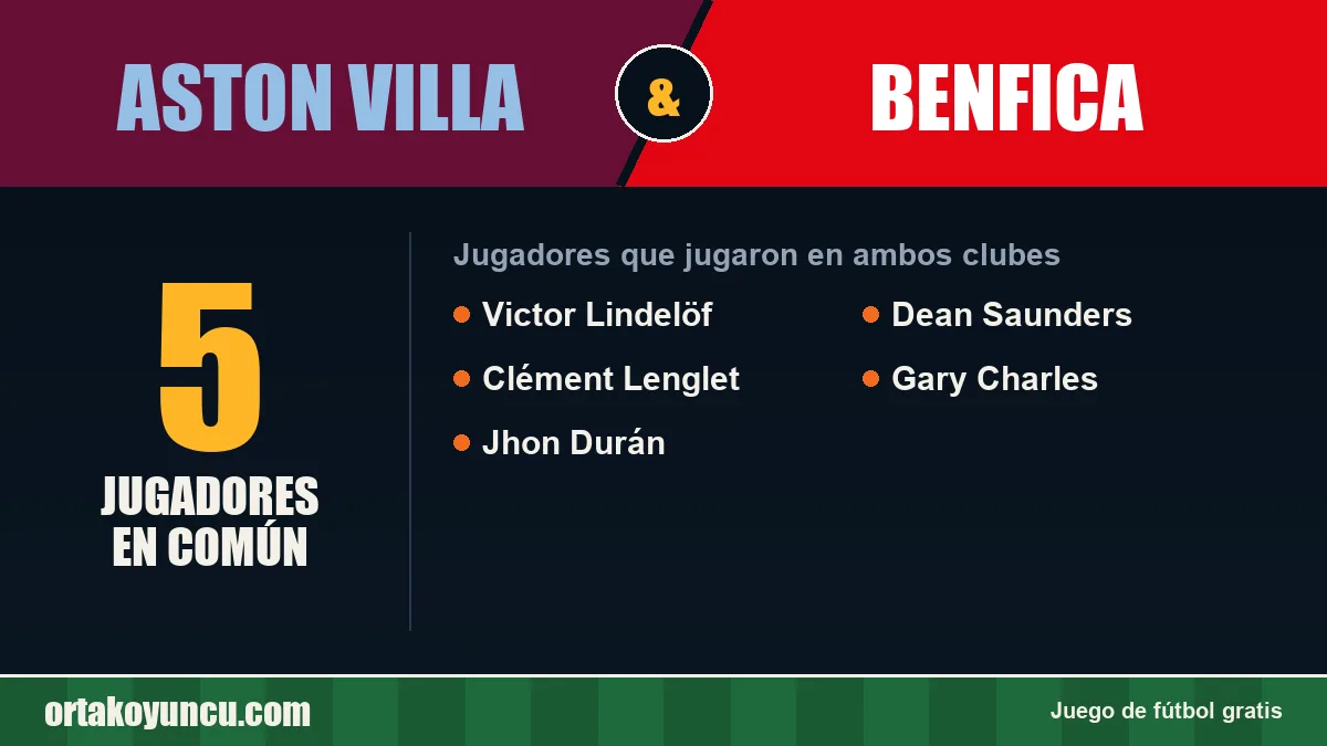 Jugadores que jugaron en Aston Villa y Benfica: 5 jugadores