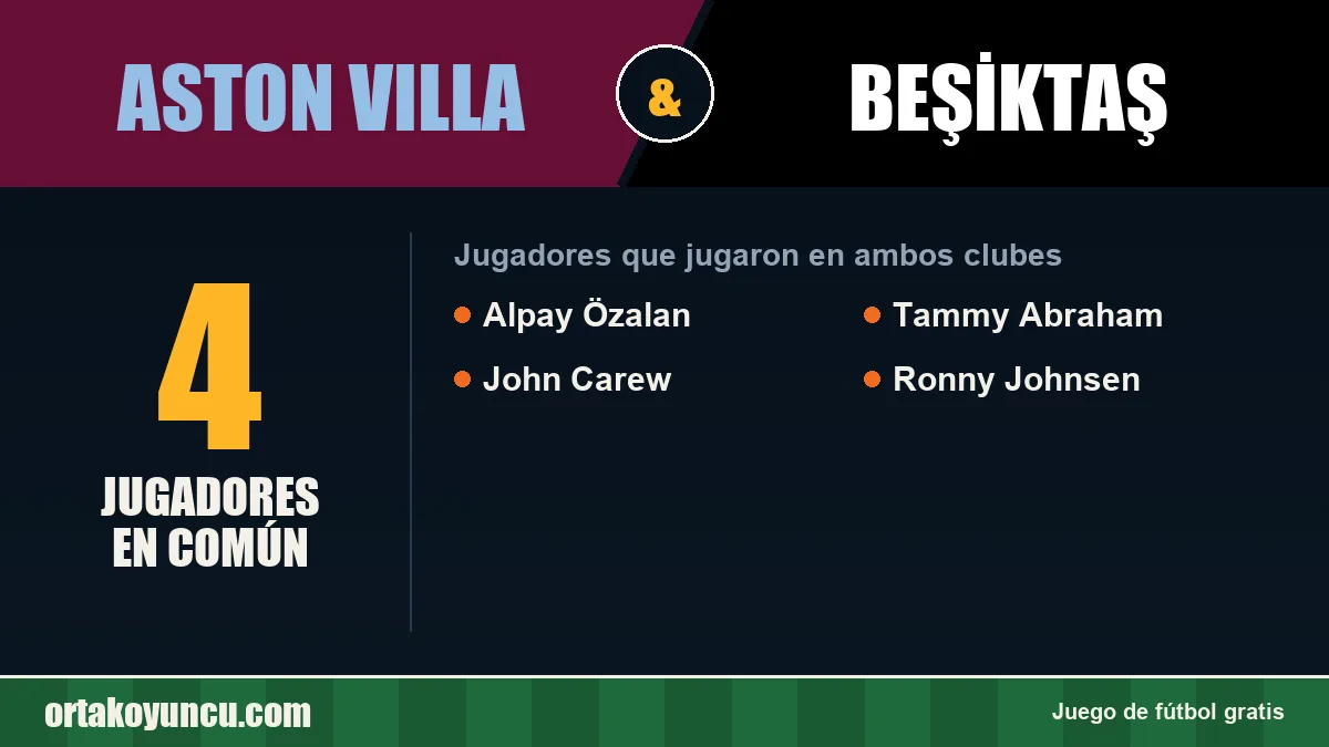 Jugadores que jugaron en Aston Villa y Beşiktaş: 4 jugadores