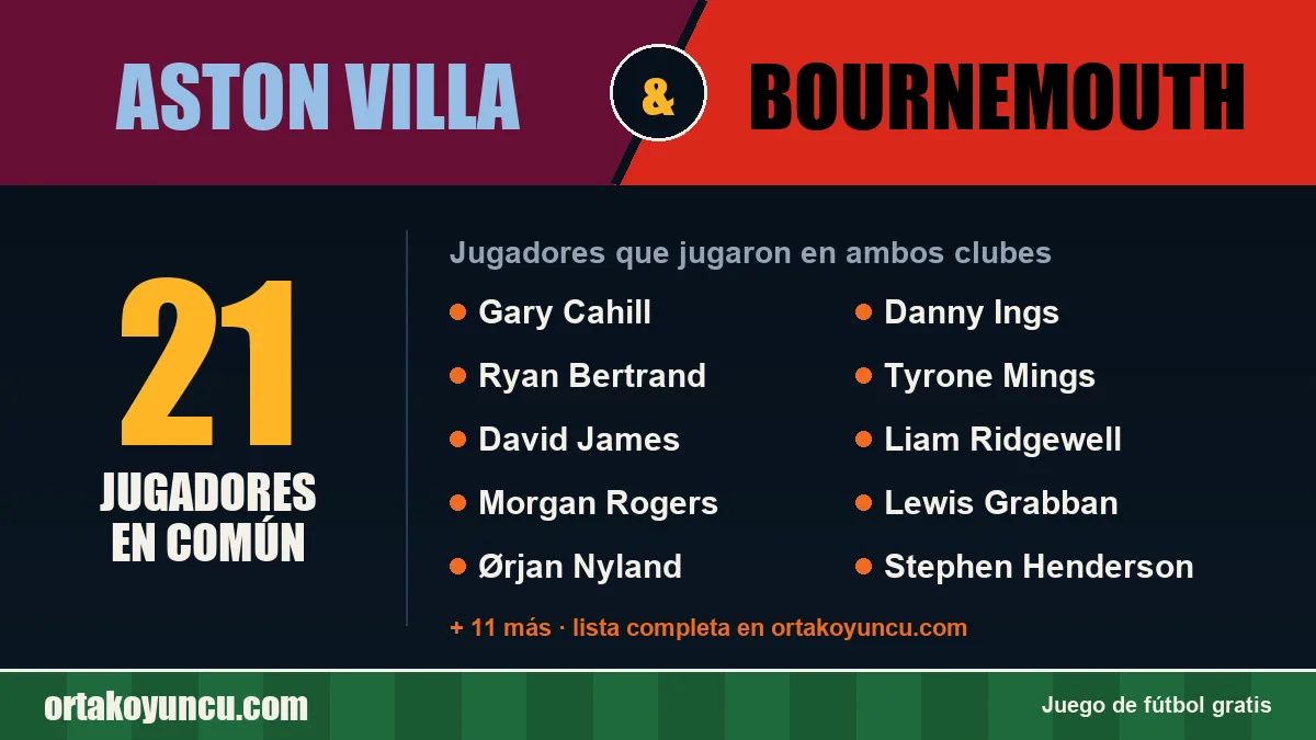 Jugadores que jugaron en Aston Villa y Bournemouth: 21 jugadores