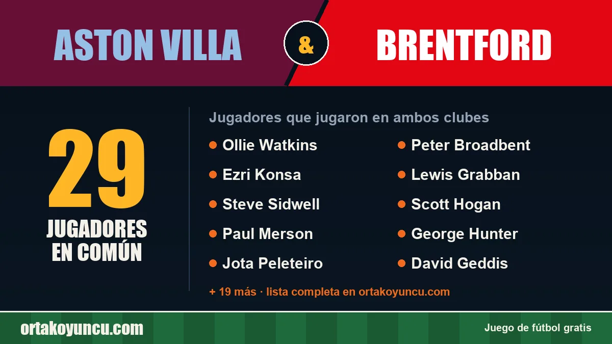 Jugadores que jugaron en Aston Villa y Brentford: 29 jugadores