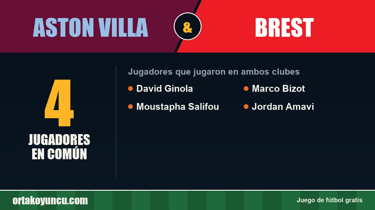 Jugadores que jugaron en Aston Villa y Brest: 4 jugadores